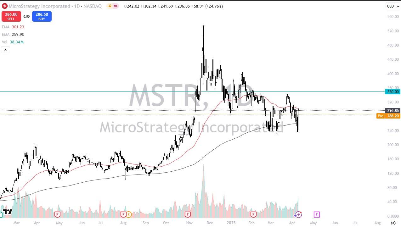 MSTR, MARA and RIOT Forecast – Crypto Stocks Look Soft in Premarket Trading