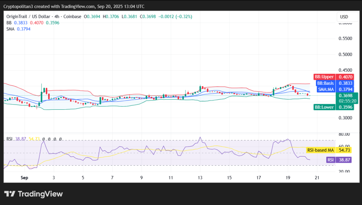 TRAC price prediction 2025-2031: Is OriginTrail a good investment?