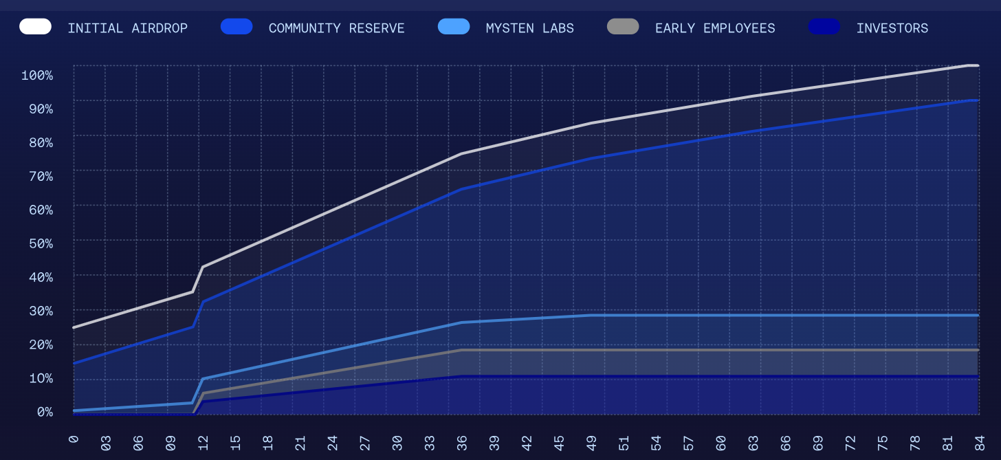 Deepbook Protocol (DEEP) Price Prediction 2025, 2026, 2030, 2040: Can DEEP Hit ?
