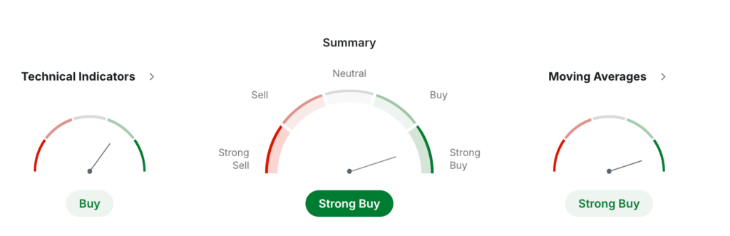 OriginTrail Price Prediction: Is TRAC Crypto a Good Investment?