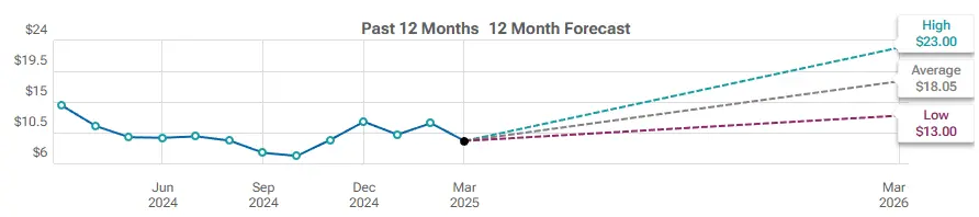 Riot Platforms Stock Price in 5 Years: Analysts See Big Gains for RIOT After Earnings Beat