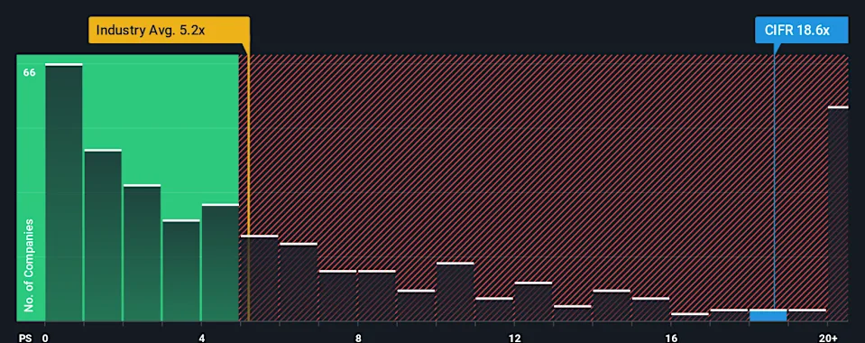 Cipher Mining (CIFR): Examining Valuation After Recent Share Price Volatility