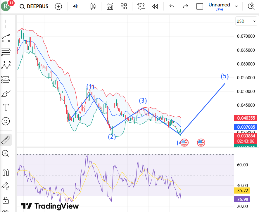 DeepBook Protocol Price Prediction 2025, 2026 - 2030: Is DEEP a Good Investment?