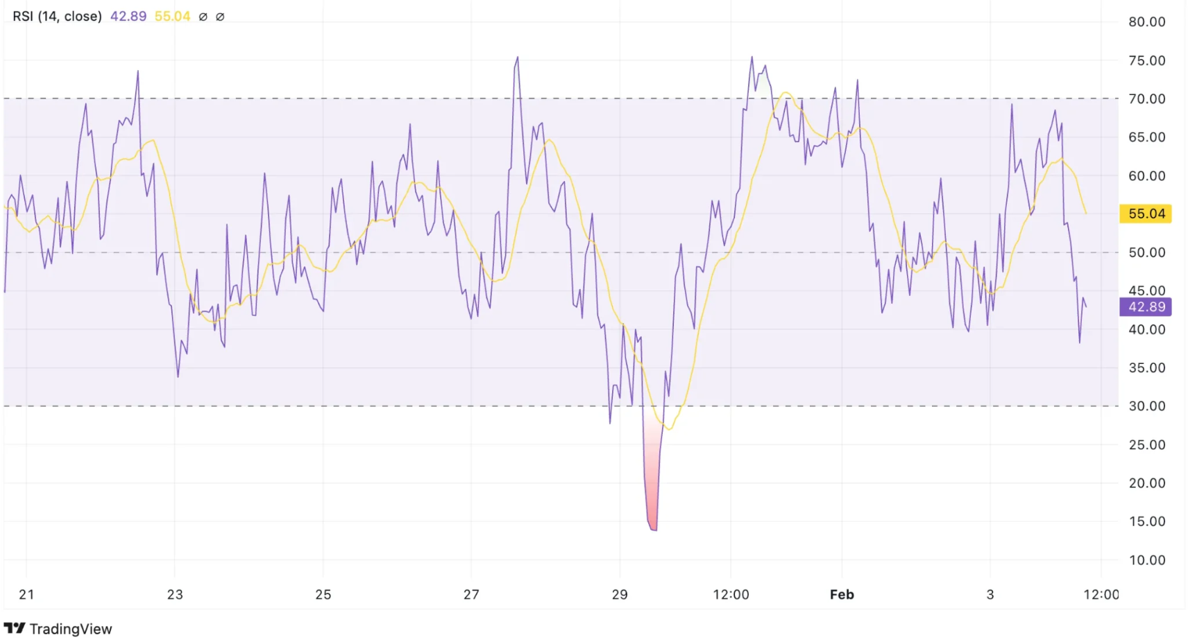 DeXe Price Prediction 2025: DEXE Price Short-Term Future Undecided