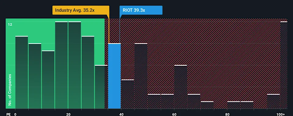 Riot Platforms (RIOT): Assessing Valuation After Recent Share Price Pullback