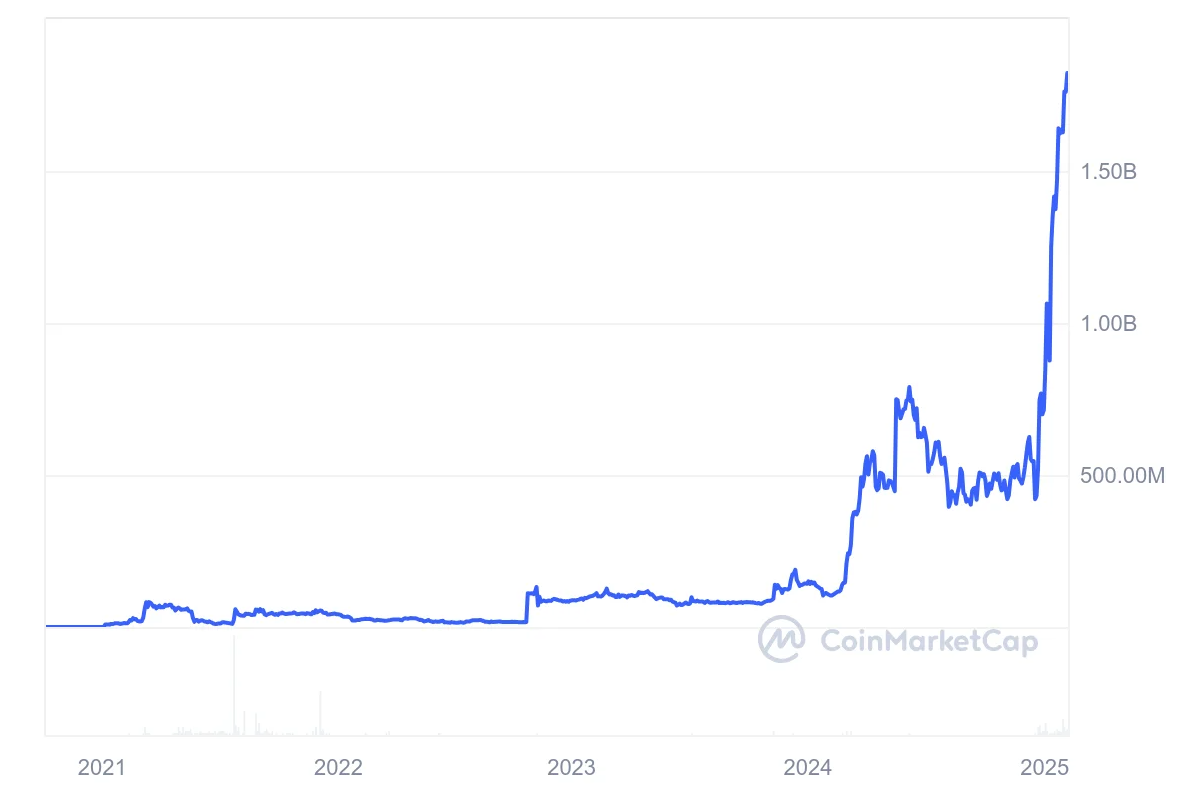 DeXe Price Prediction 2025: DEXE Price Short-Term Future Undecided