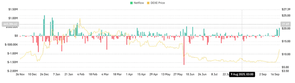 DeXe Price Prediction: Is DEXE Coin a Good Investment?