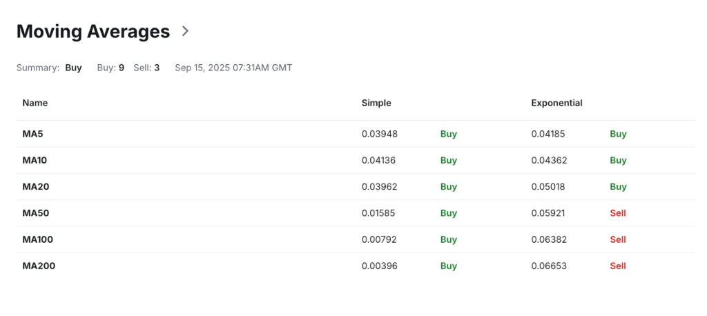 Aethir Price Prediction: Will ATH Coin Reach ?