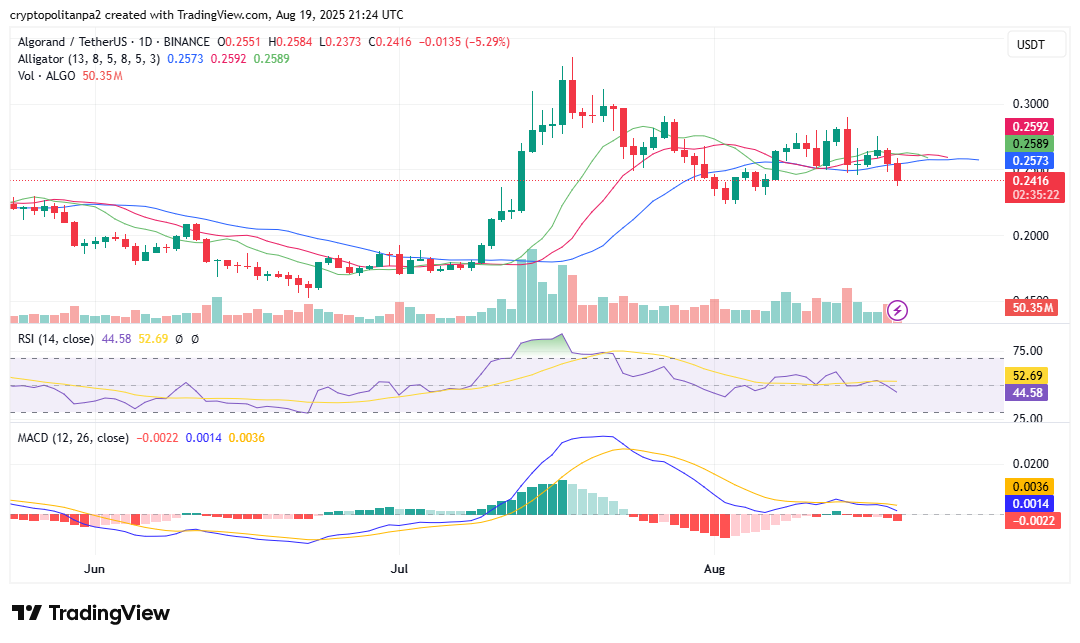 MultiversX Elrond price prediction 2025-2031: Will EGLD reach 0?