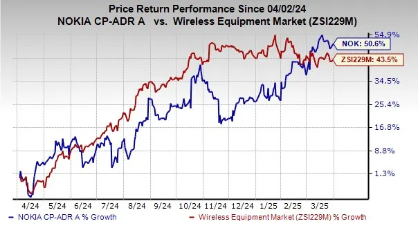 Nokia Inks Patent License Agreement with Amazon: Stock to Gain?