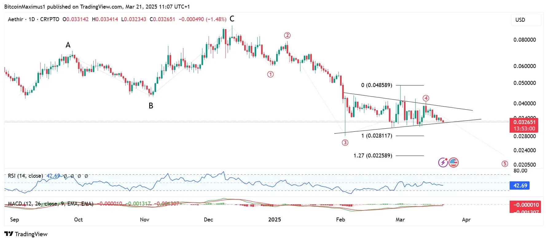 Aethir Price Prediction 2025: ATH Faces Risk of New All-Time Low