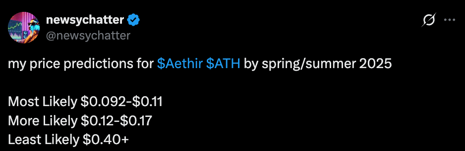 Aethir Price Prediction: Will ATH Coin Reach ?