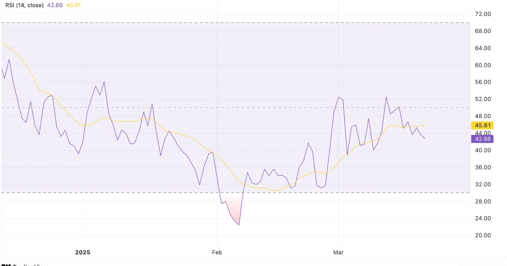 Aethir Price Prediction 2025: ATH Faces Risk of New All-Time Low