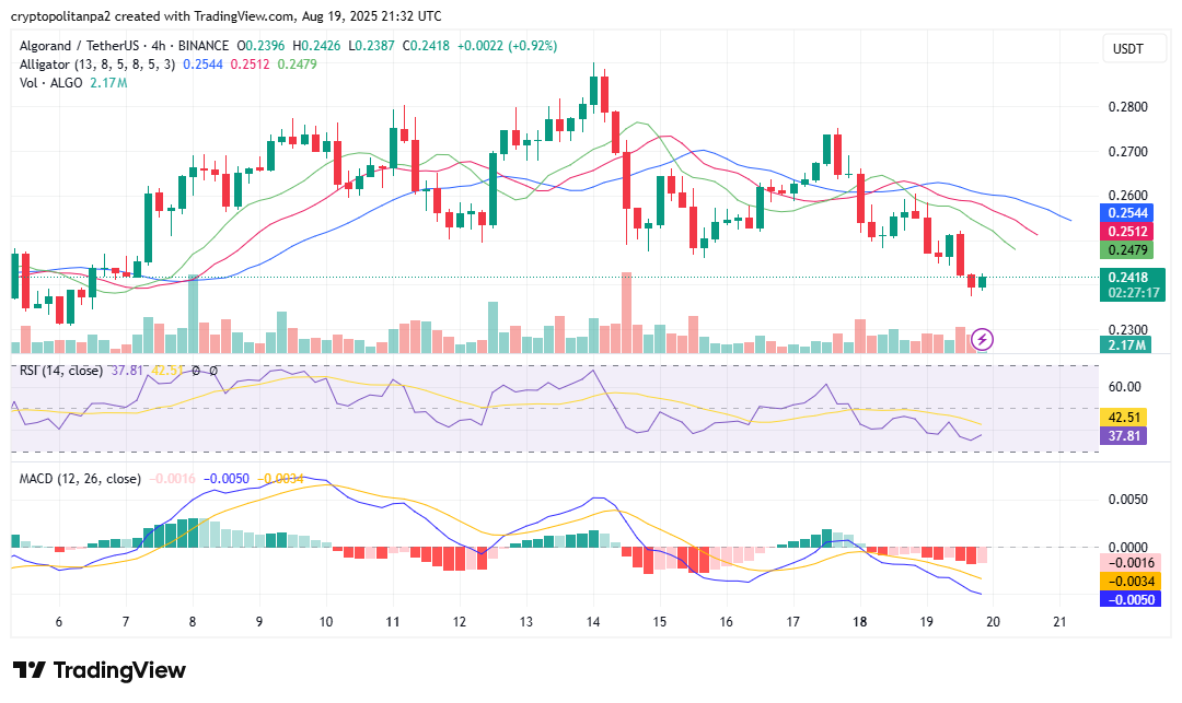 MultiversX Elrond price prediction 2025-2031: Will EGLD reach 0?