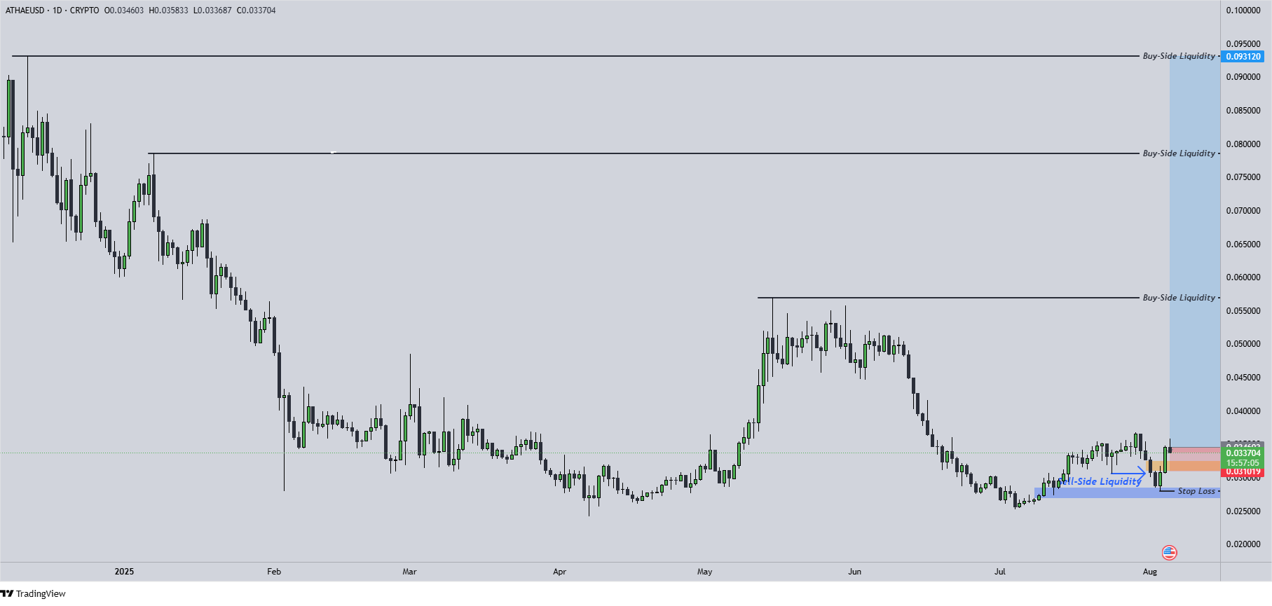 Aethir Cryptocurrency Could Double This Year