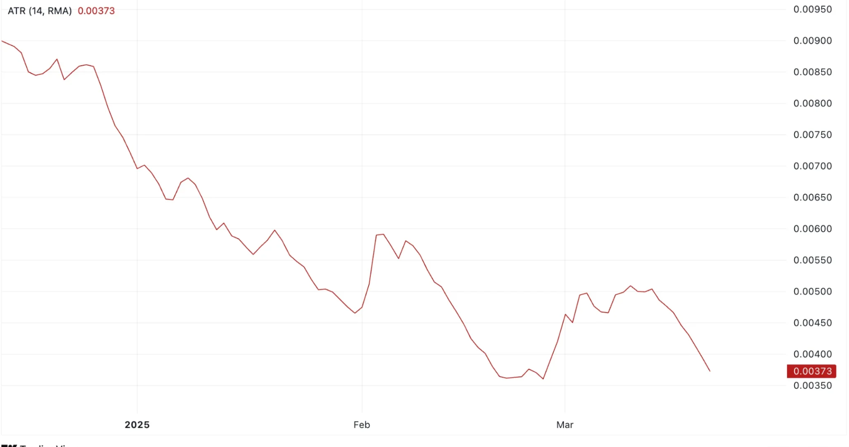 Aethir Price Prediction 2025: ATH Faces Risk of New All-Time Low