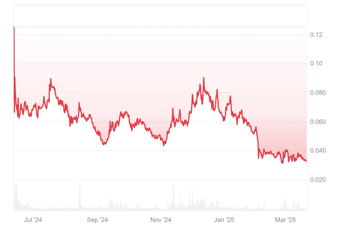 Aethir Price Prediction 2025: ATH Faces Risk of New All-Time Low