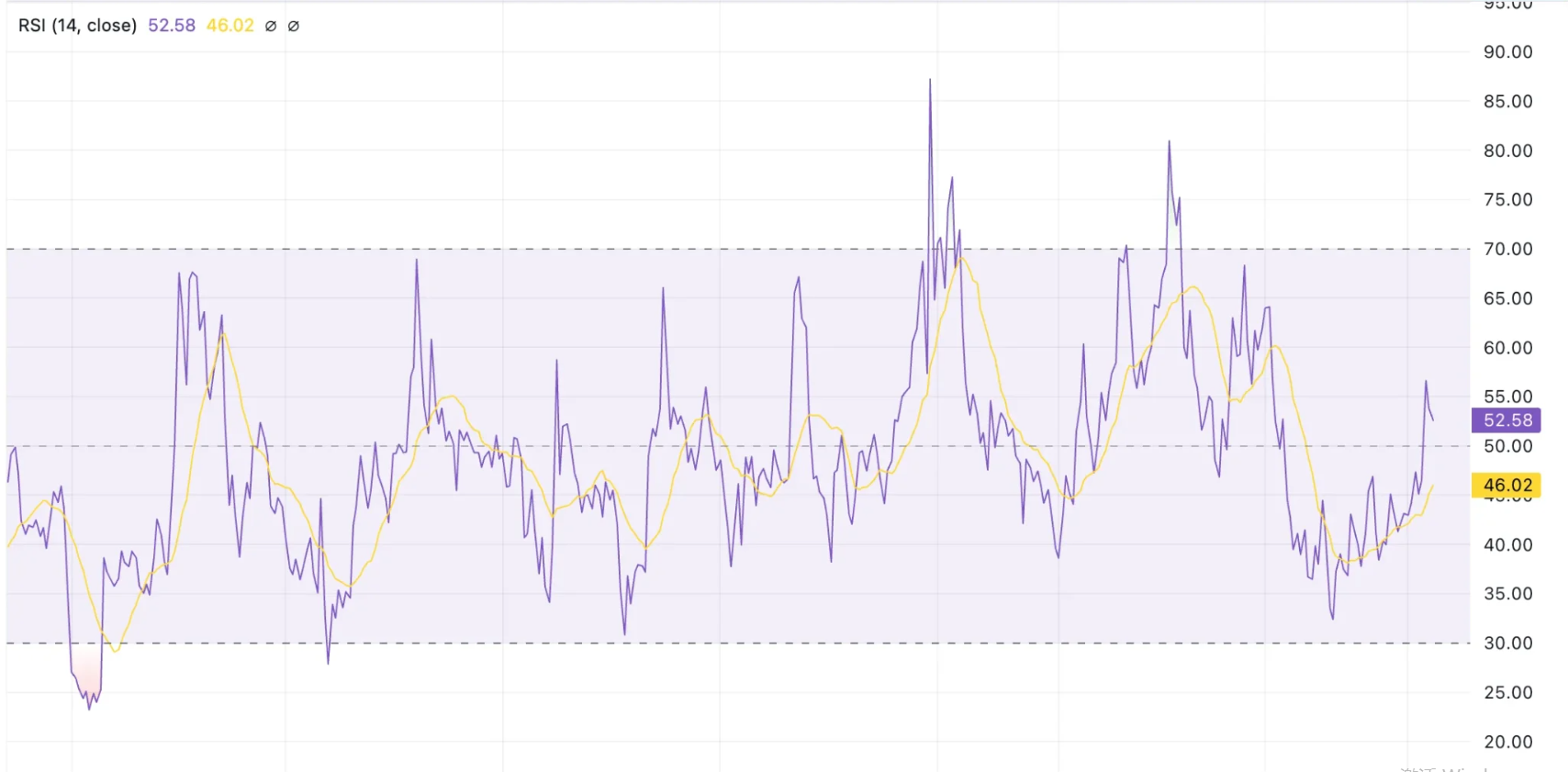 FTX Token Price Prediction 2025: Repayments Could Fuel FTT Surge