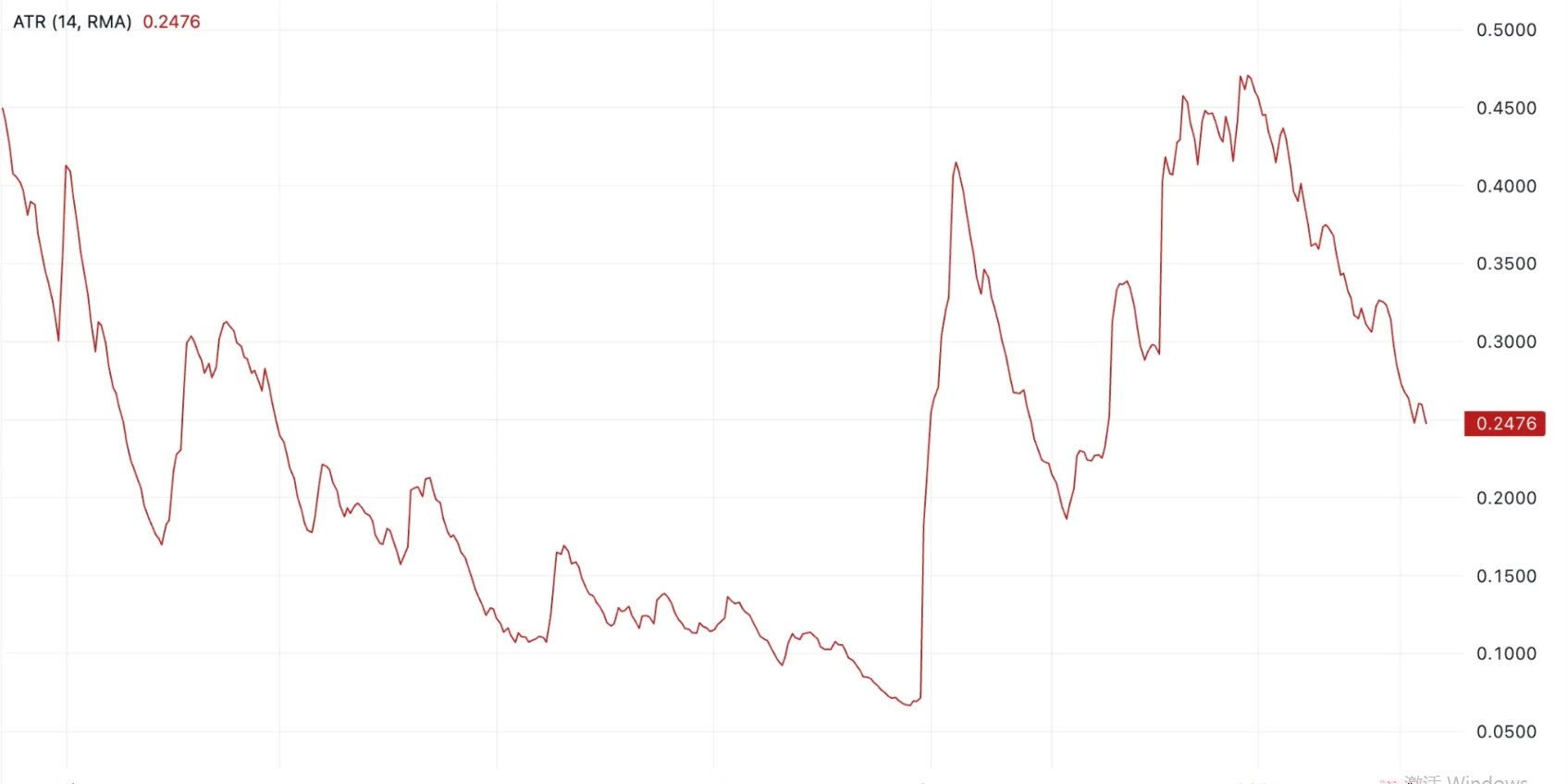 FTX Token Price Prediction 2025: Repayments Could Fuel FTT Surge