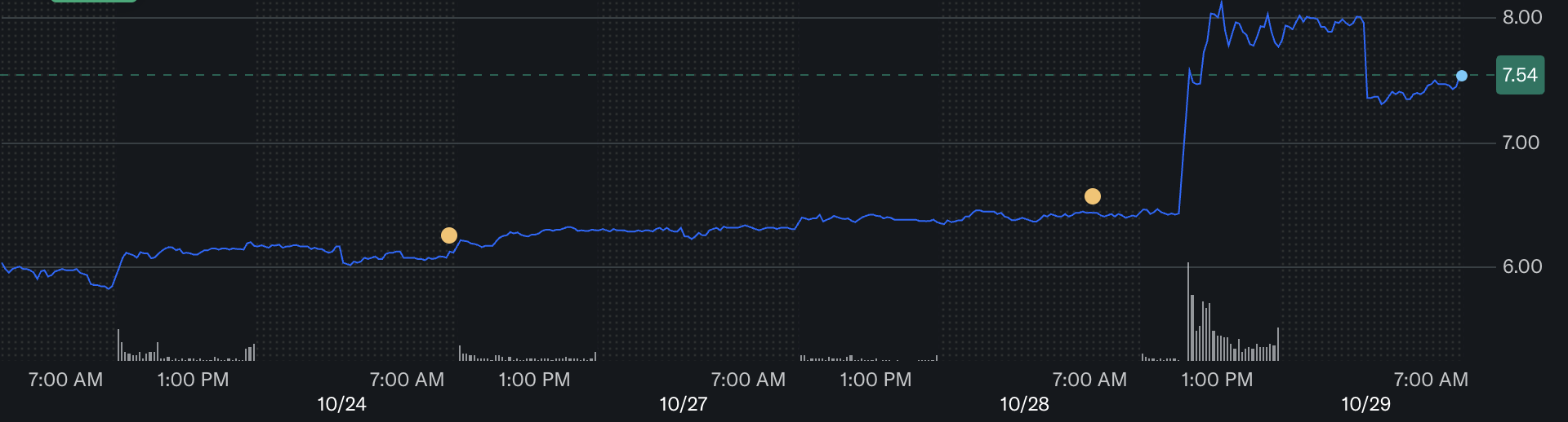 Nokia Stock Hits 10-Year High — Turns Out, AI Is the New Ringing Tone Nokia Stock Hits 10-Year High — Turns Out, AI Is the New Ringing Tone
