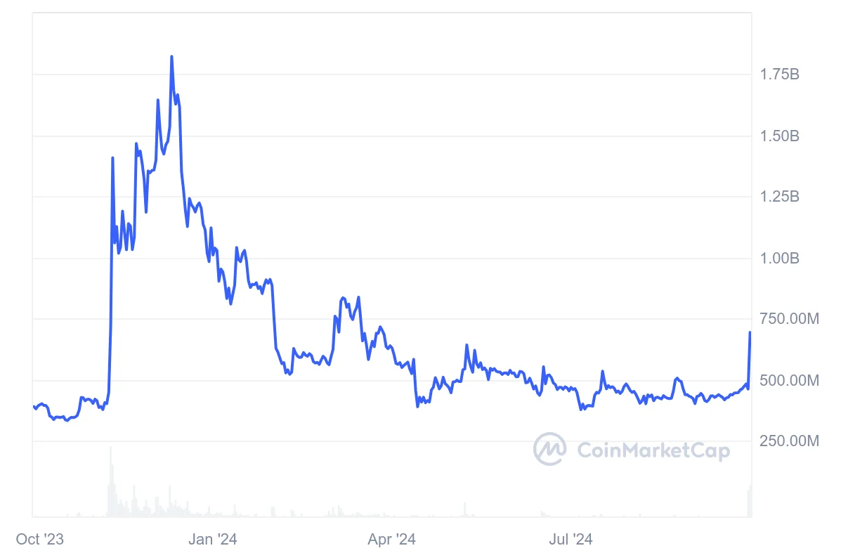 FTX Token Price Prediction 2025: Repayments Could Fuel FTT Surge