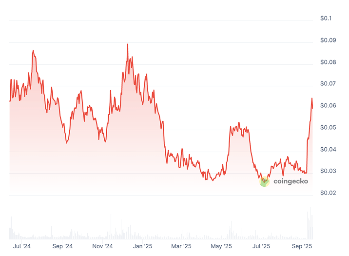 Aethir Price Prediction: Will ATH Coin Reach ?