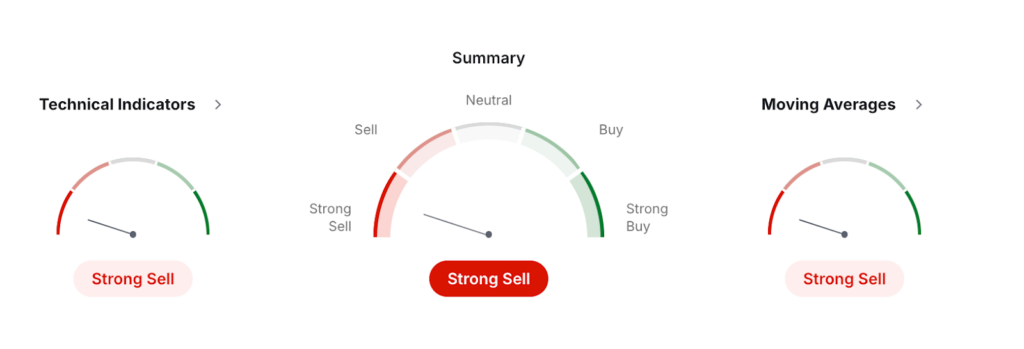 Celestia Price Prediction: Will TIA Coin Reach ?