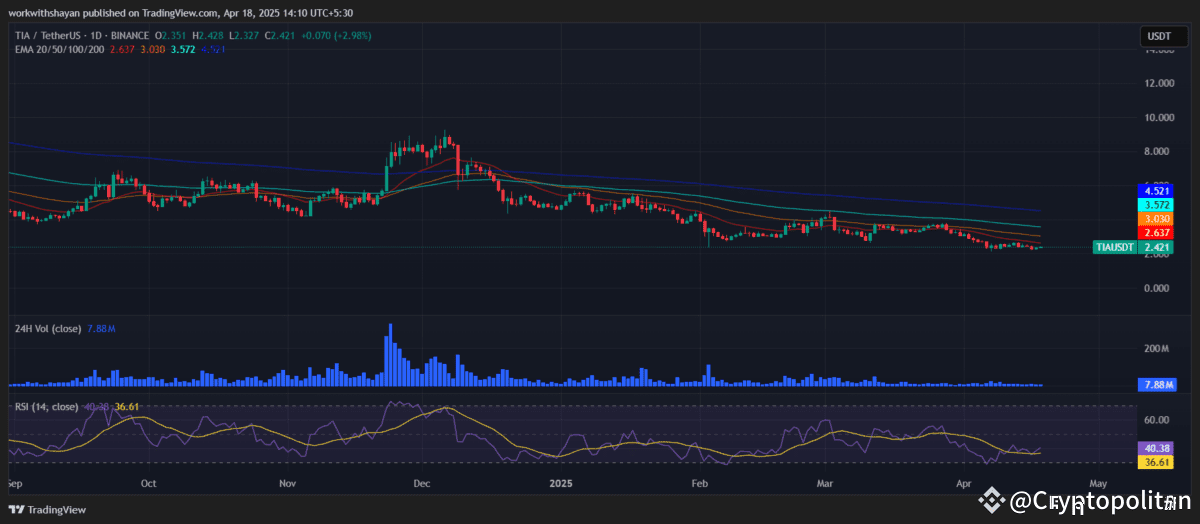 Celestia price prediction 2025-2031: Will TIA lead the altcoin rally in 2025?