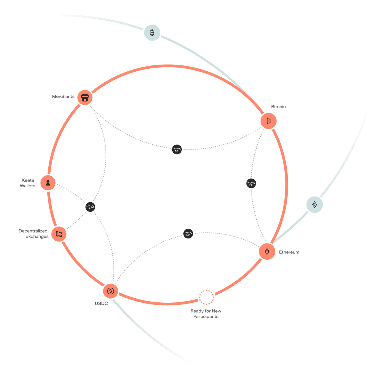 Keeta (KTA) Price Prediction 2025: Will KTA Soar or Stall?