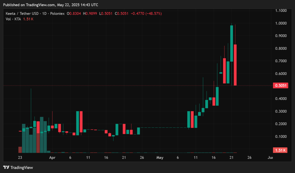 Keeta price prediction – KTA ready to rebound soon?