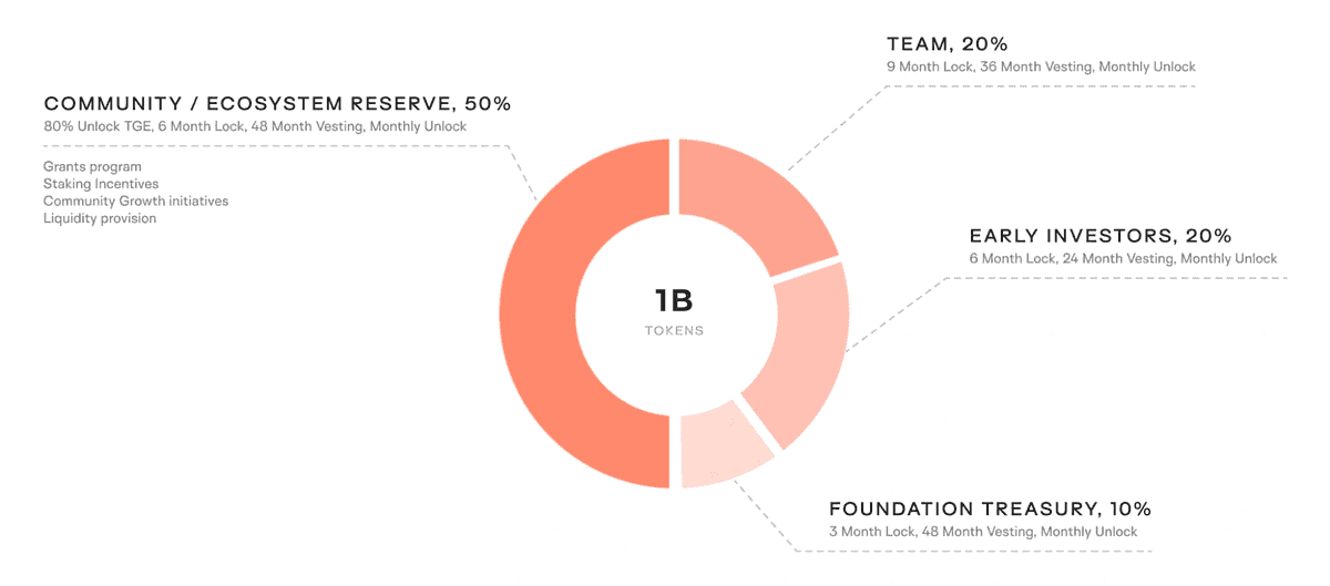 Keeta (KTA) Price Prediction 2025: Will KTA Soar or Stall?