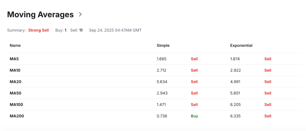 Celestia Price Prediction: Will TIA Coin Reach ?