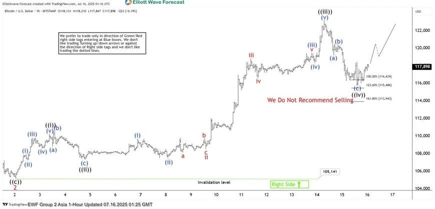 Cryptocurrencies Price Prediction: Sonic, Bitcoin & Ripple – American Wrap 17 July Cryptocurrencies Price Prediction: Sonic, Bitcoin & Ripple – American Wrap 17 July