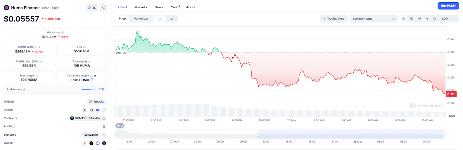 Huma Finance (HUMA) Price Prediction 2025, 2026-2030
