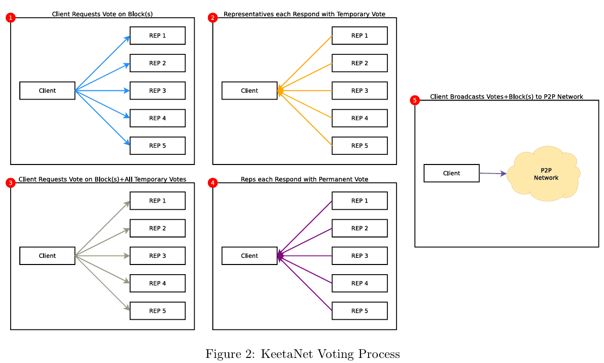 Keeta (KTA) Price Prediction 2025: Will KTA Soar or Stall?