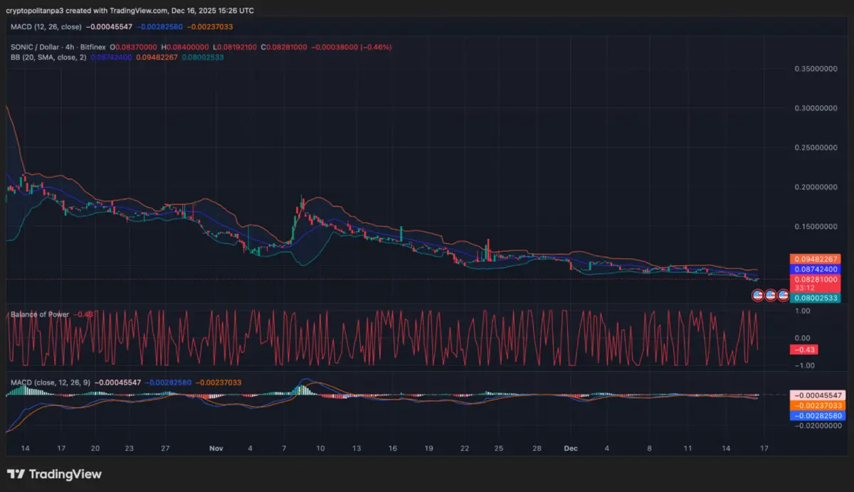 Sonic price prediction 2025-2031: Will S reach  soon?