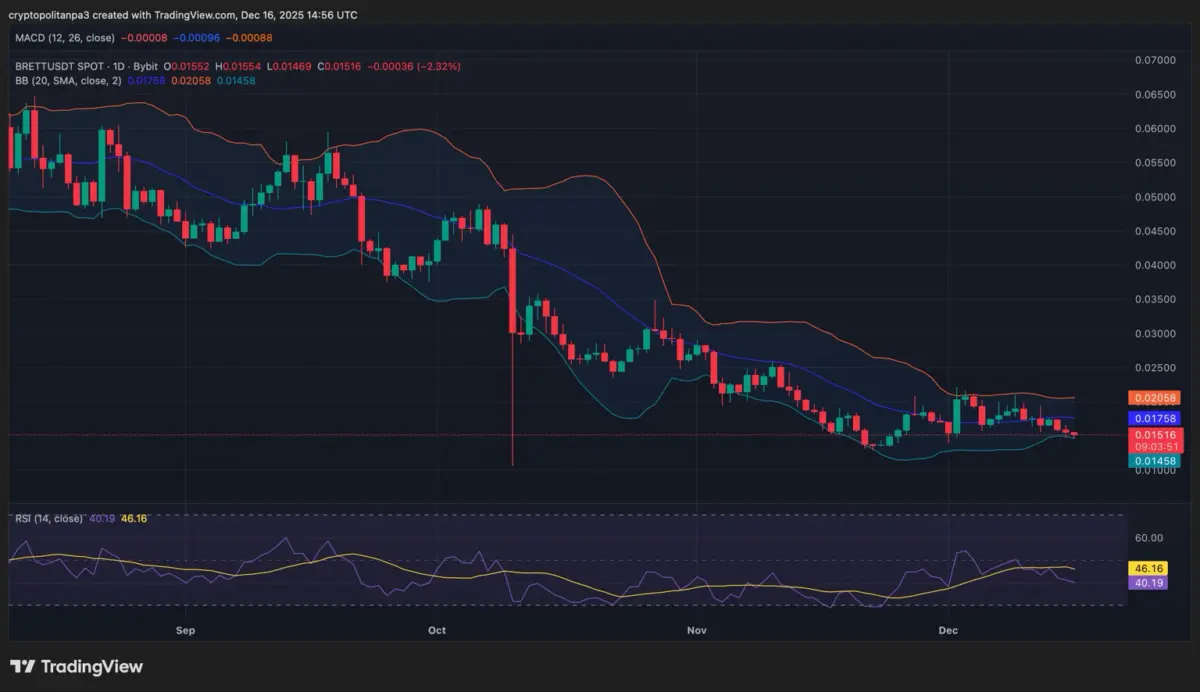 Sonic price prediction 2025-2031: Will S reach  soon?