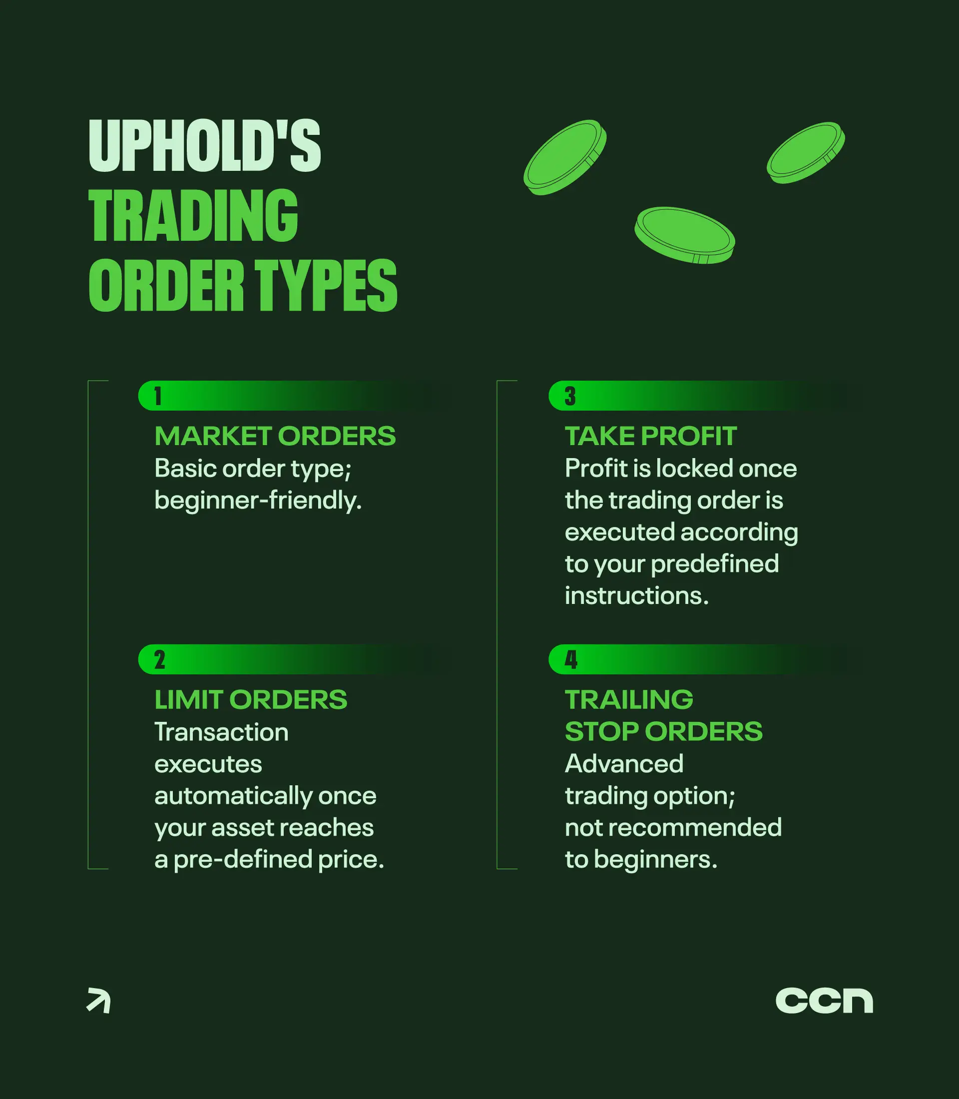 Uphold Review in 2025: Pros, Cons, and Features