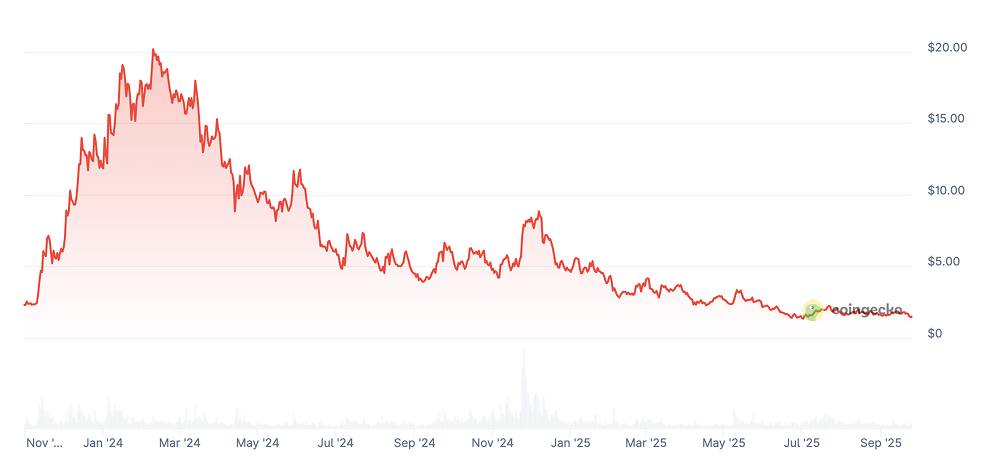 Celestia Price Prediction: Will TIA Coin Reach ?