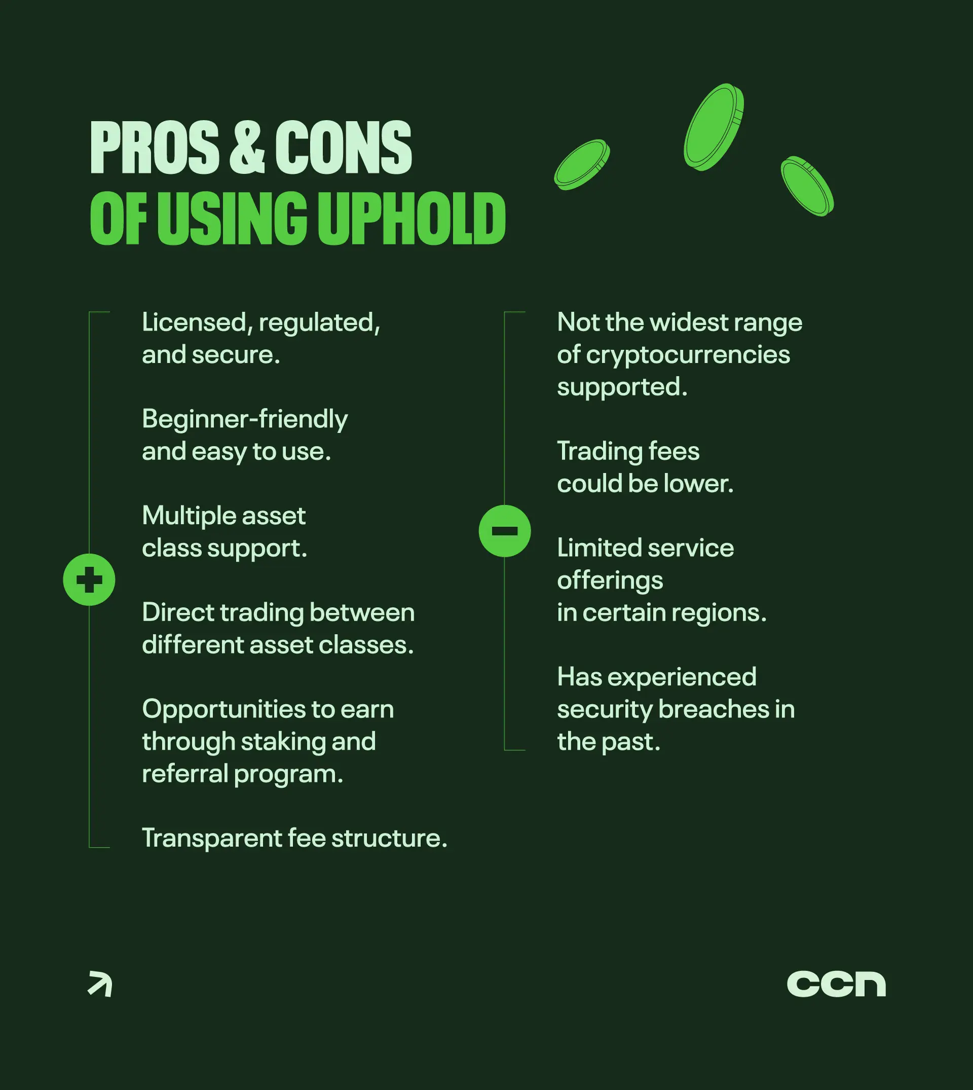 Uphold Review in 2025: Pros, Cons, and Features