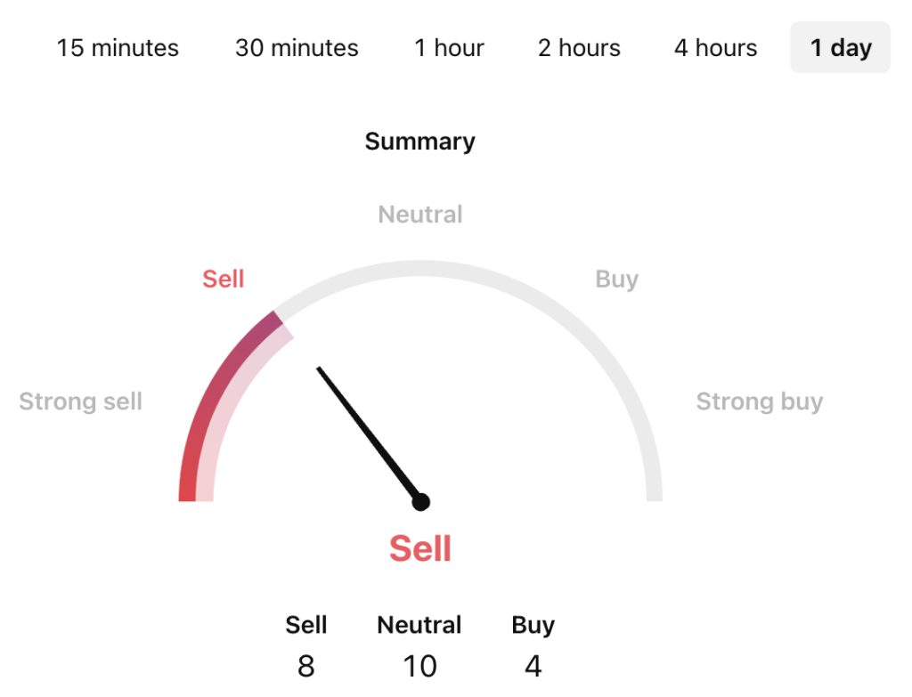 Sonic Price Prediction: Will S Coin Go Up?