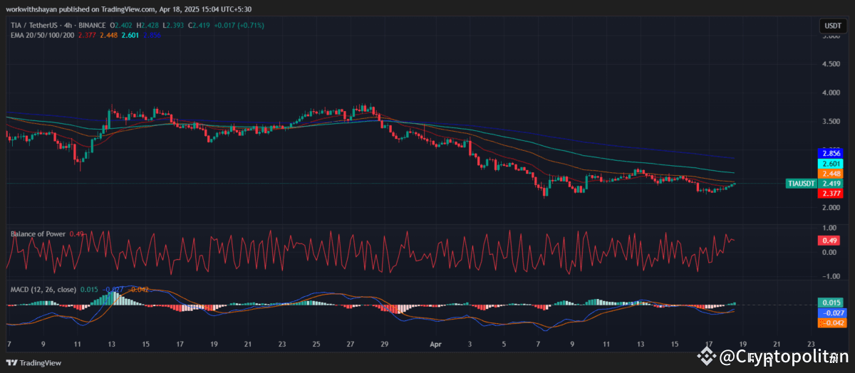 Celestia price prediction 2025-2031: Will TIA lead the altcoin rally in 2025?