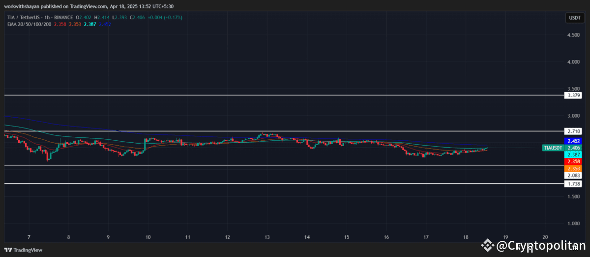 Celestia price prediction 2025-2031: Will TIA lead the altcoin rally in 2025?