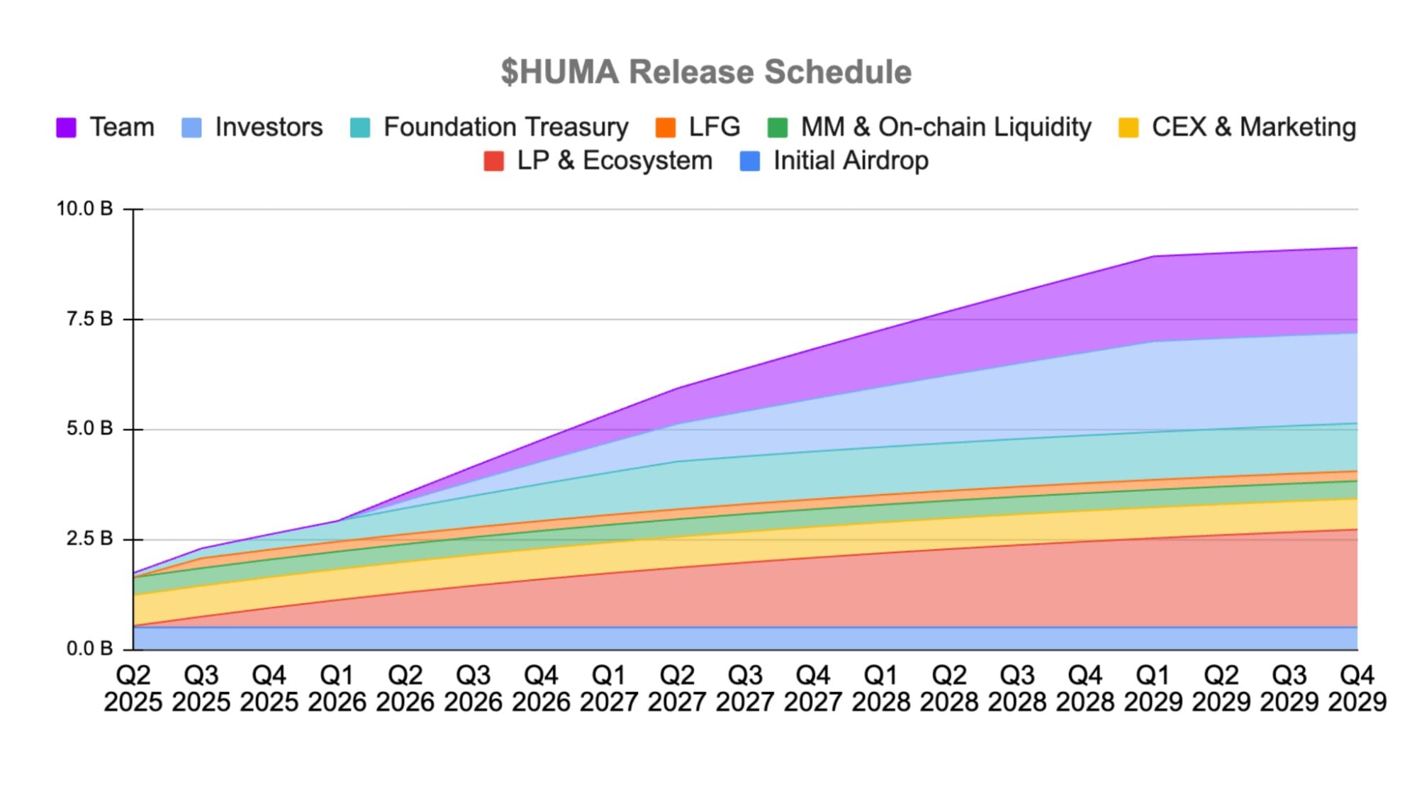 Huma Finance Price Prediction: HUMA Price Forecast