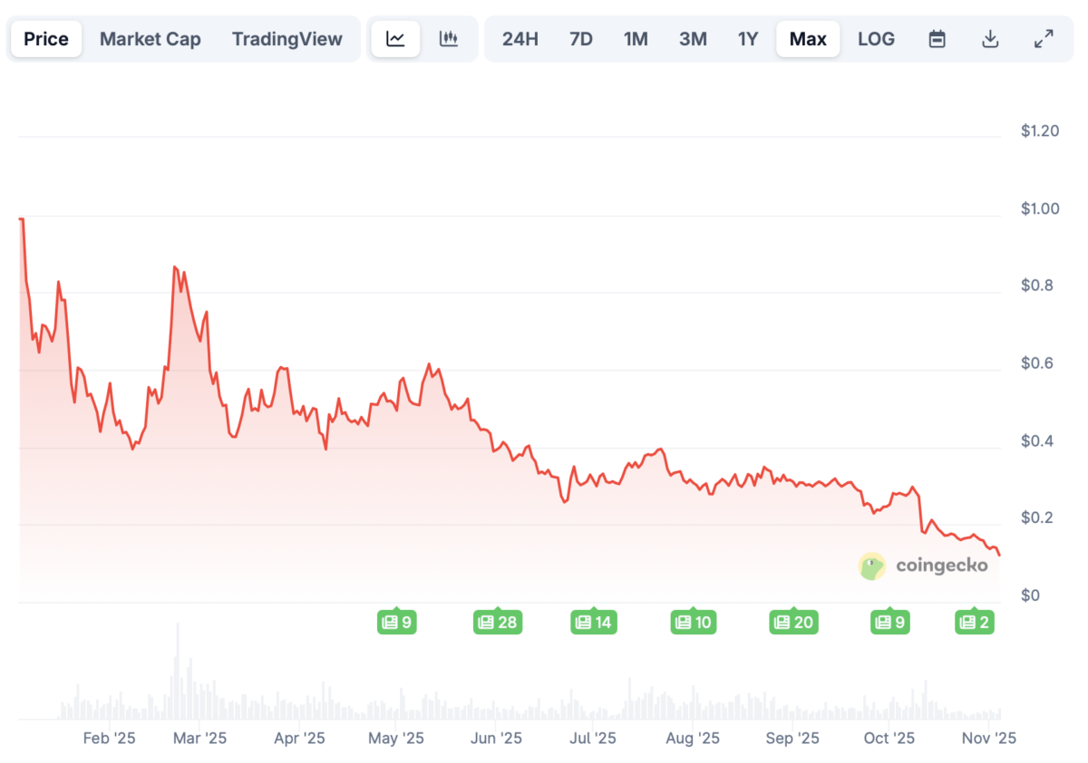 Sonic price prediction 2025-2031: Will S reach  soon?