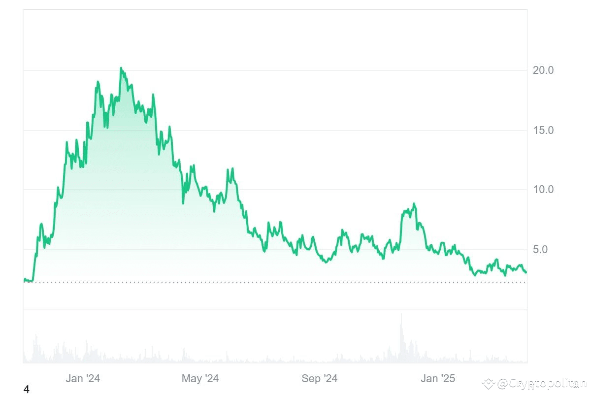 Celestia price prediction 2025-2031: Will TIA lead the altcoin rally in 2025?