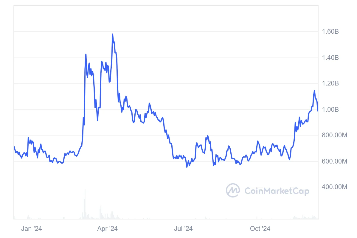 eCash Price Prediction 2025: Steady Growth Trend Set to Continue for XEC