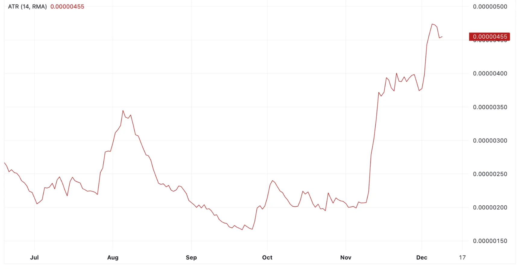 eCash Price Prediction 2025: Steady Growth Trend Set to Continue for XEC