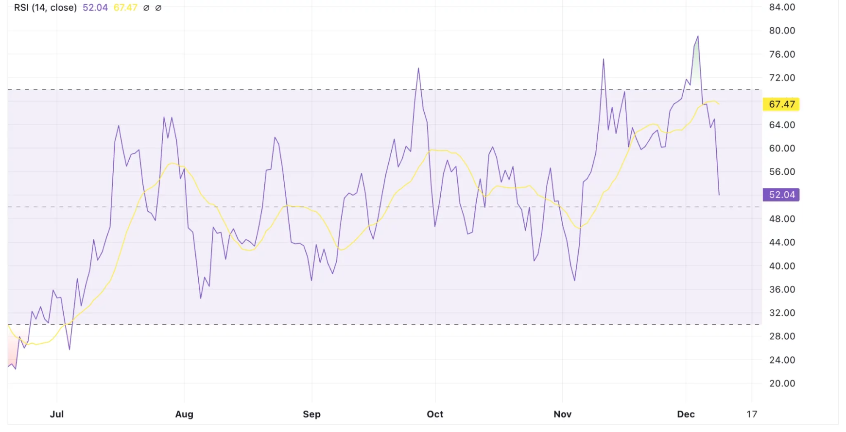 eCash Price Prediction 2025: Steady Growth Trend Set to Continue for XEC
