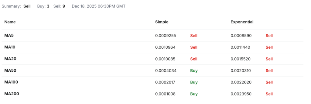 Baby Doge Coin Price Prediction: Can BABYDOGE Coin Reach ?